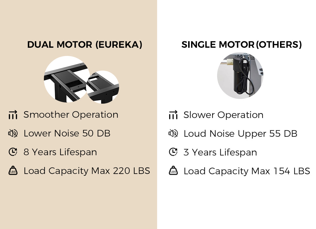 Eureka Ark Lite OD08 Standing Desk