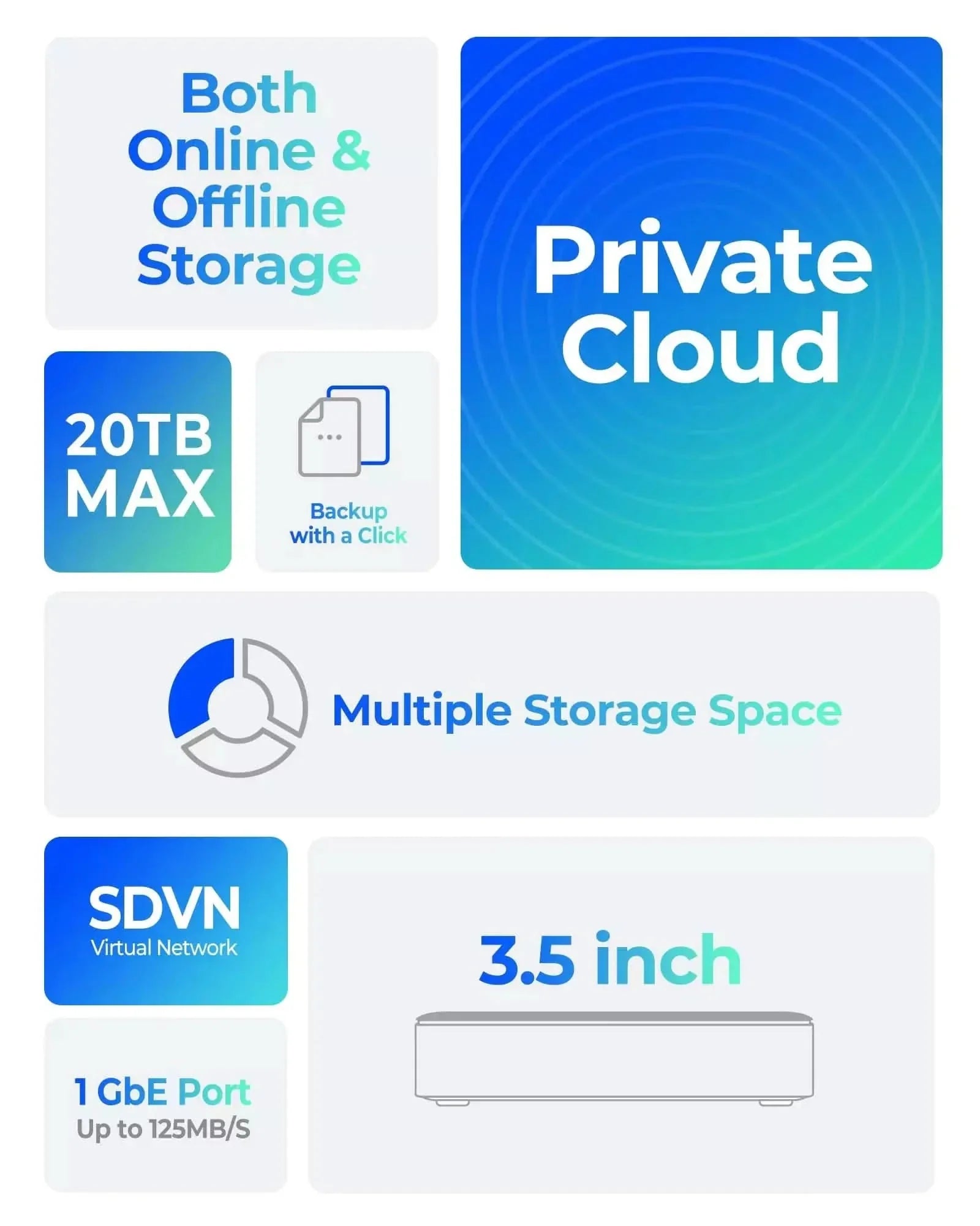 ORICO MetaCube Mini Network Attached Storage for 2.5" SATA HDD/SSD µĸ±±¾ Orico