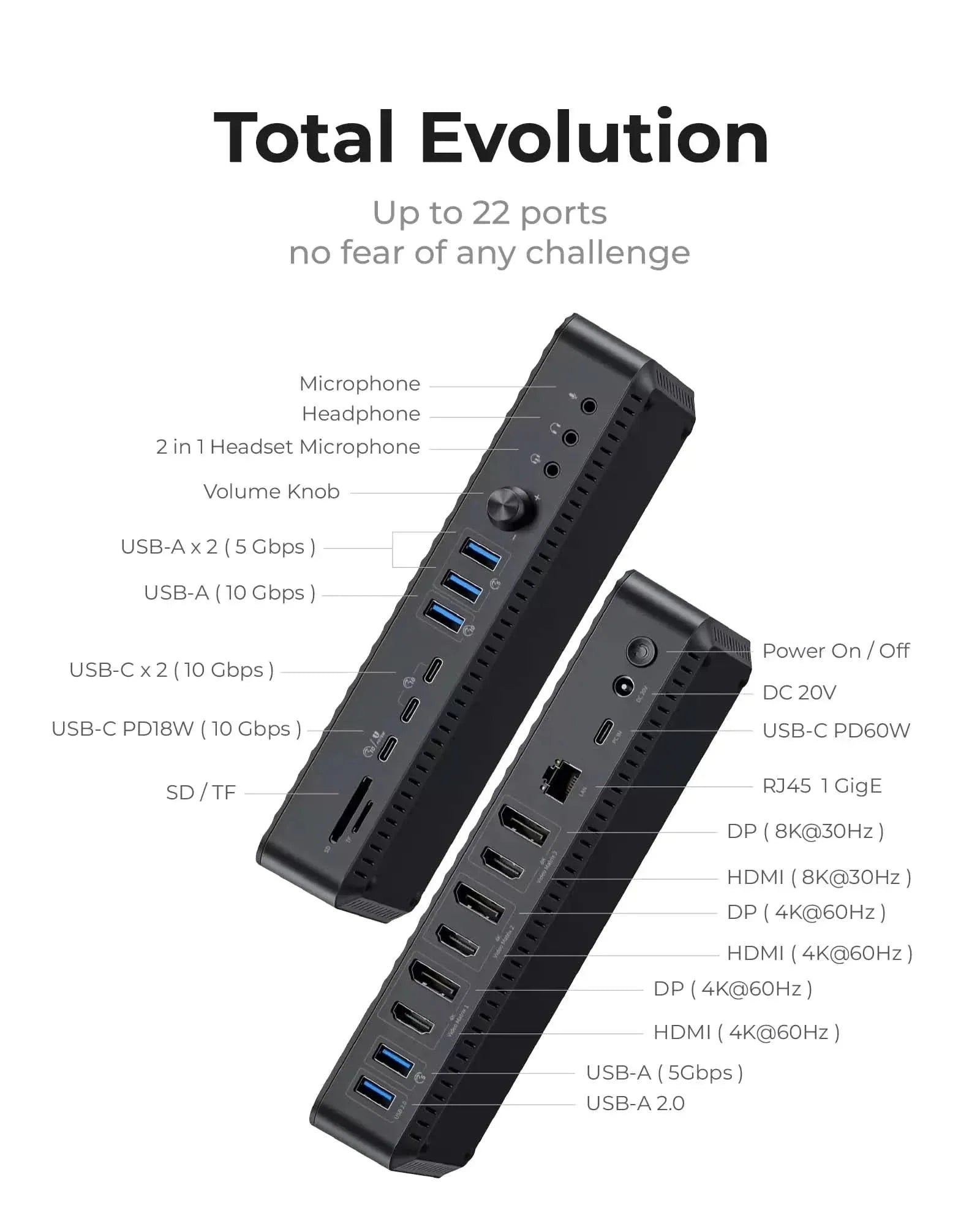 ORICO Thunderbolt 3 15 in 1 Docking Station for Apple µĸ±±¾ Orico