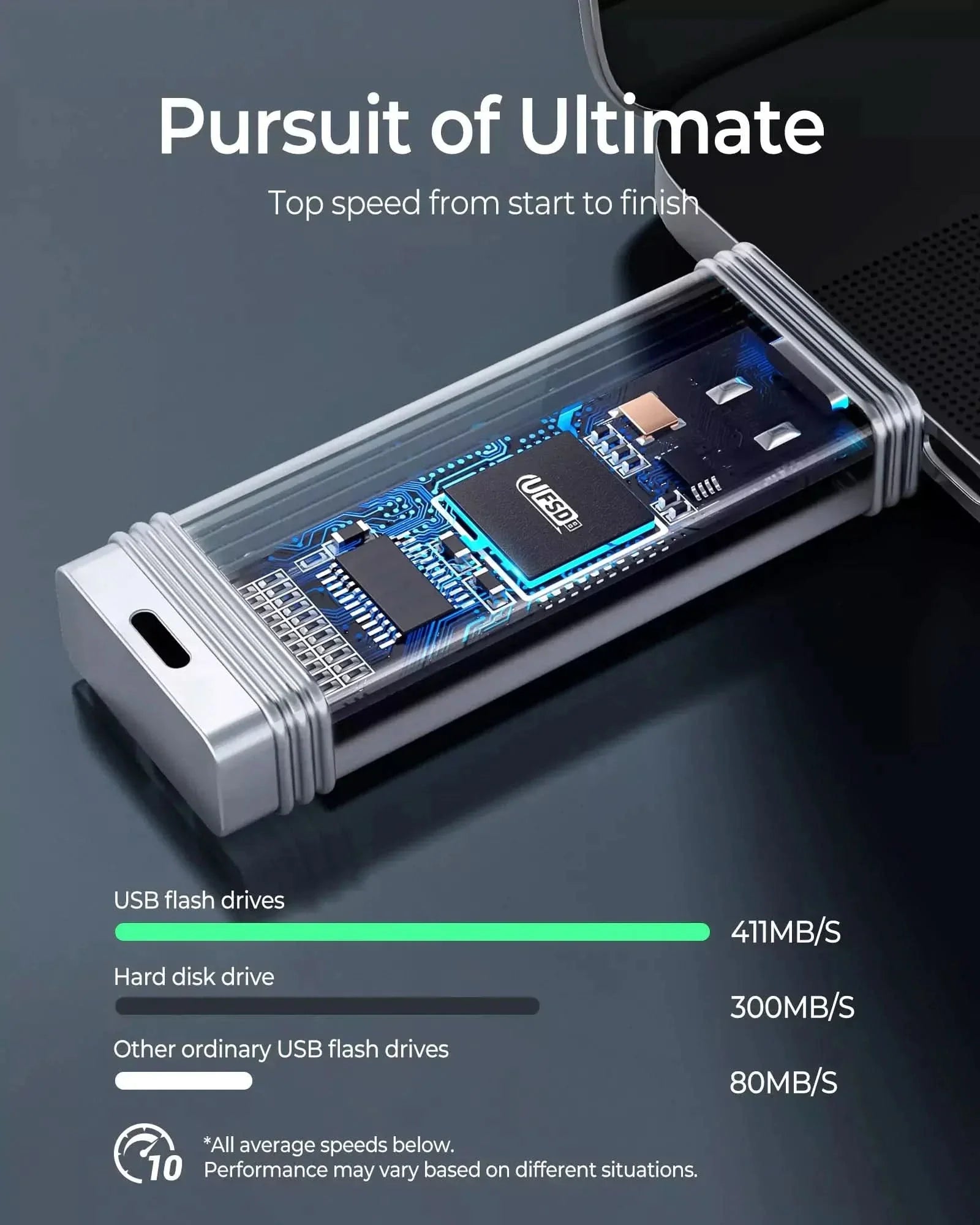 ORICO UFSD USB 3.2 Portable High Speed Metal Flash Drive Orico